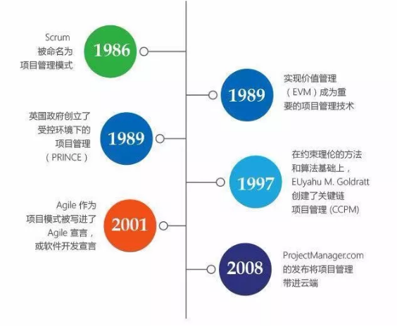 项目管理与建筑企业管理信息化，如何从“两层皮”走向“两化融合”